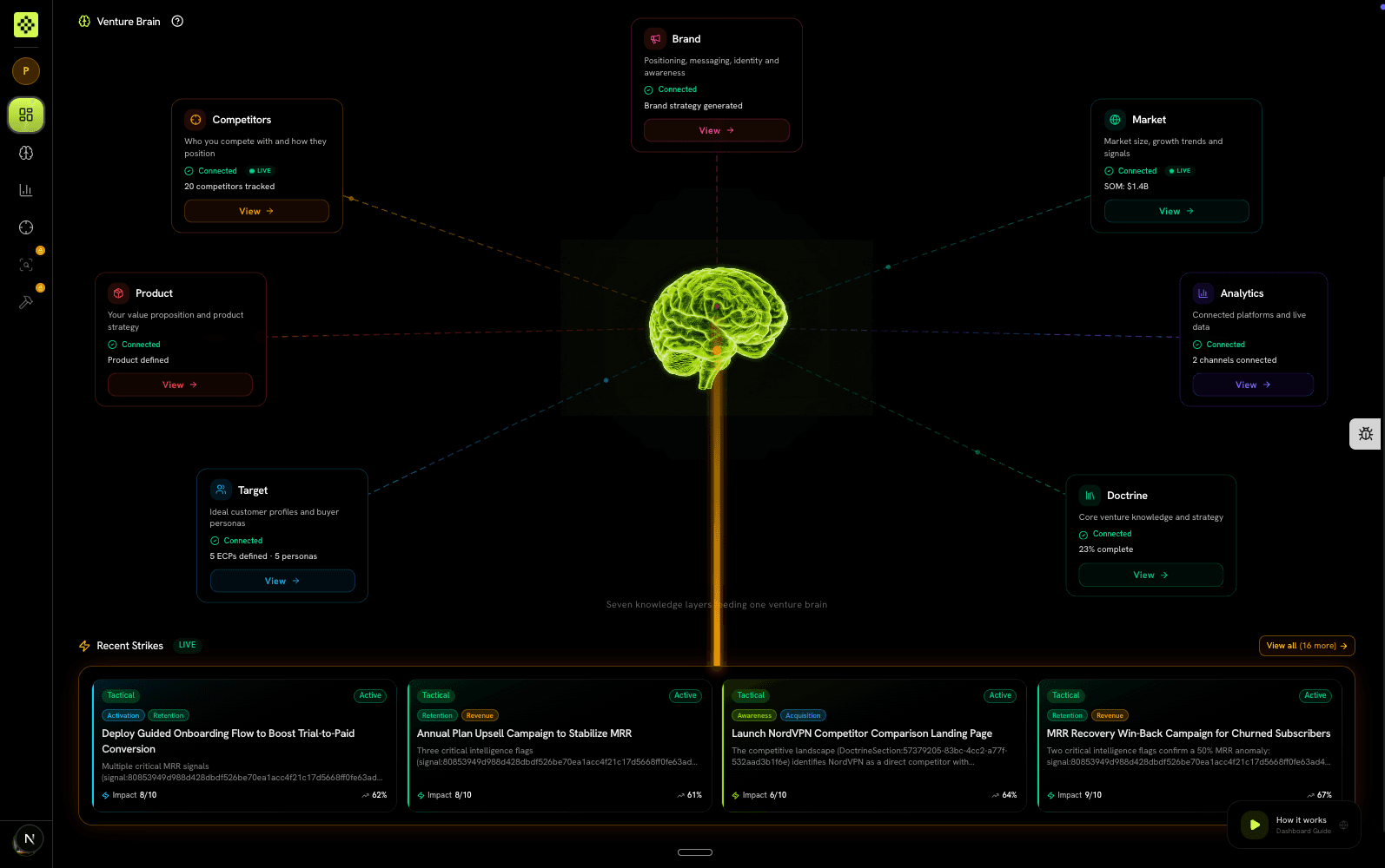 Synapse dashboard preview